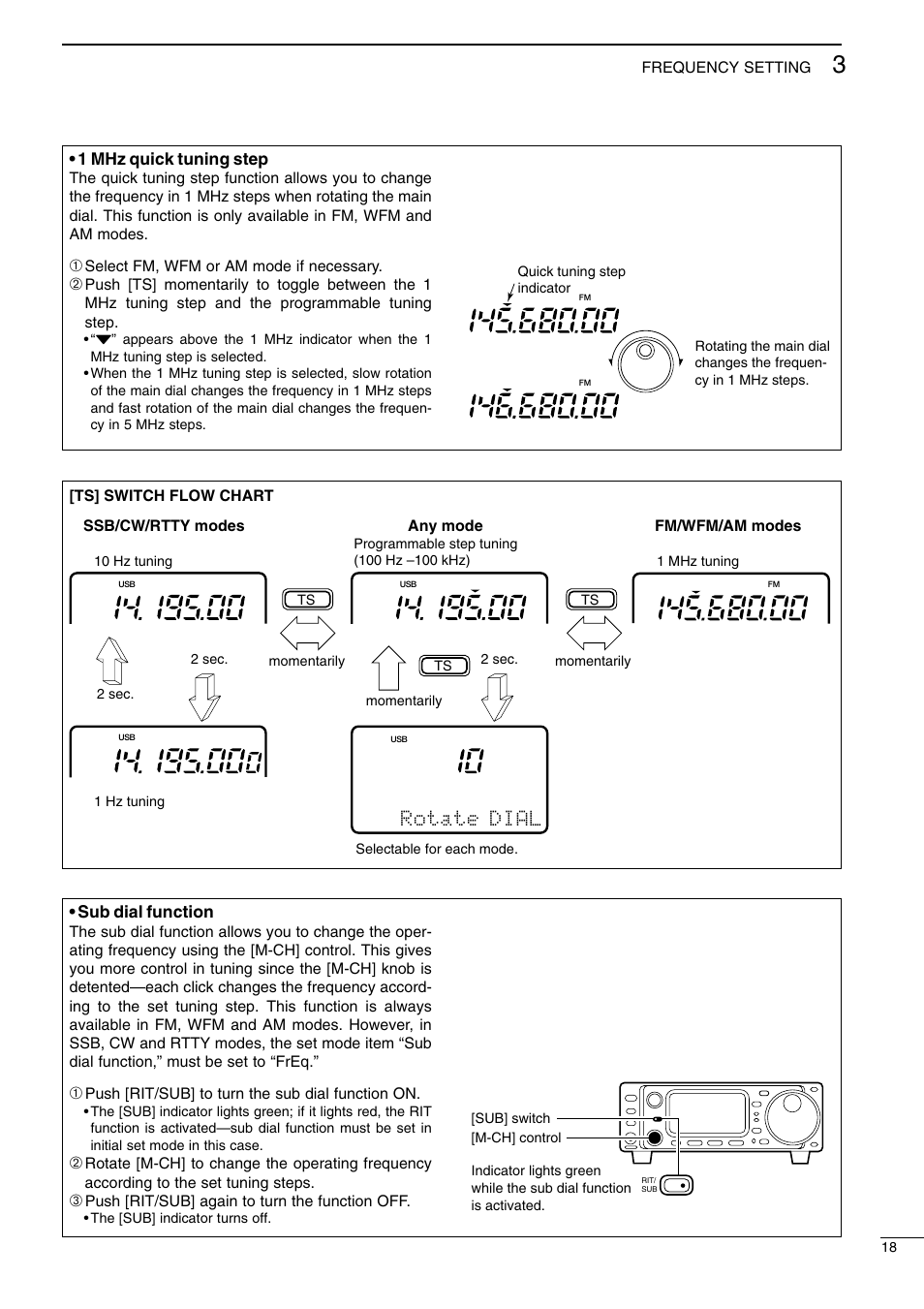 Rotate dial | Icom I706MKTMG User Manual | Page 21 / 75