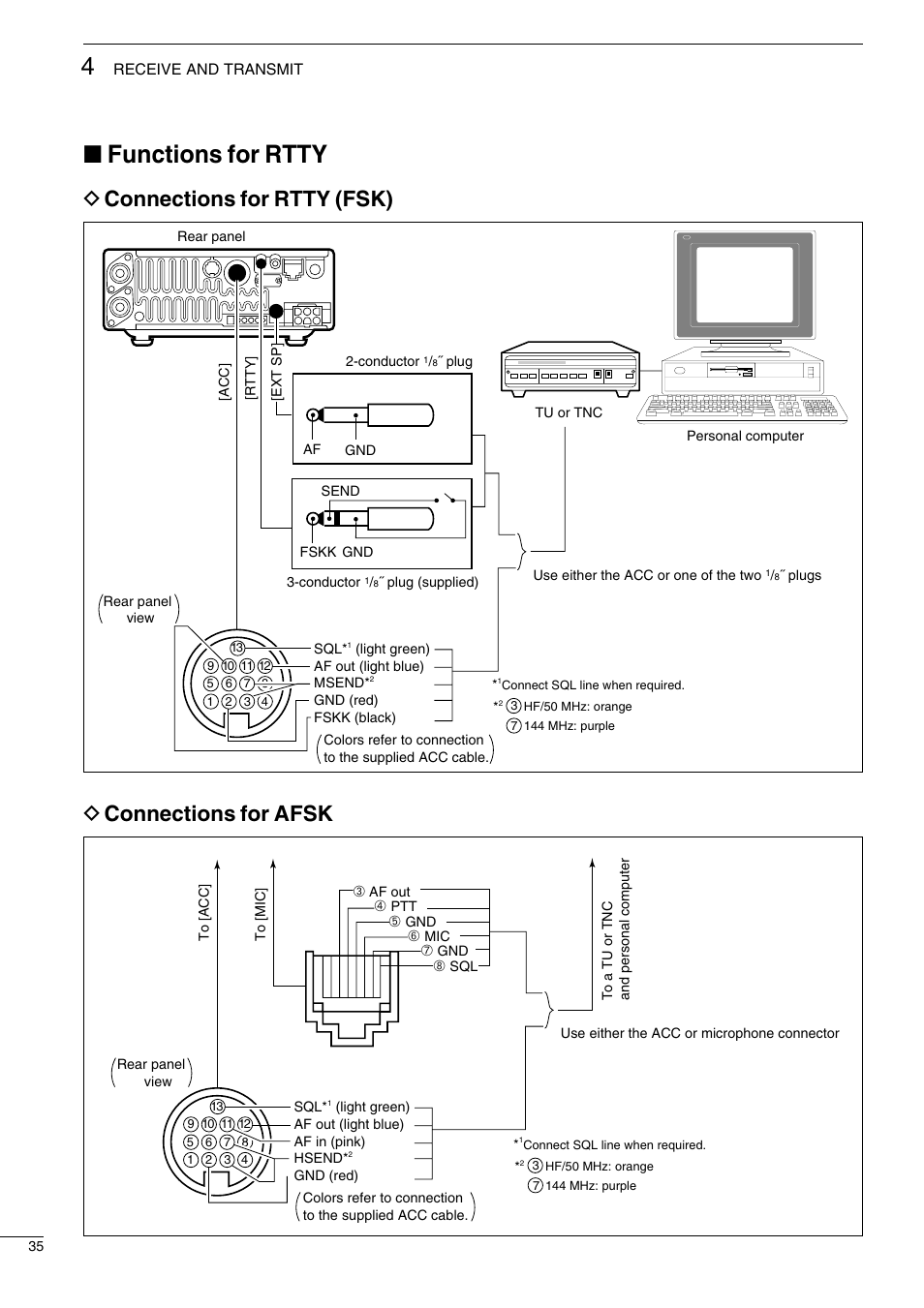 Functions for rtty | Icom I706MKTMG User Manual | Page 38 / 75