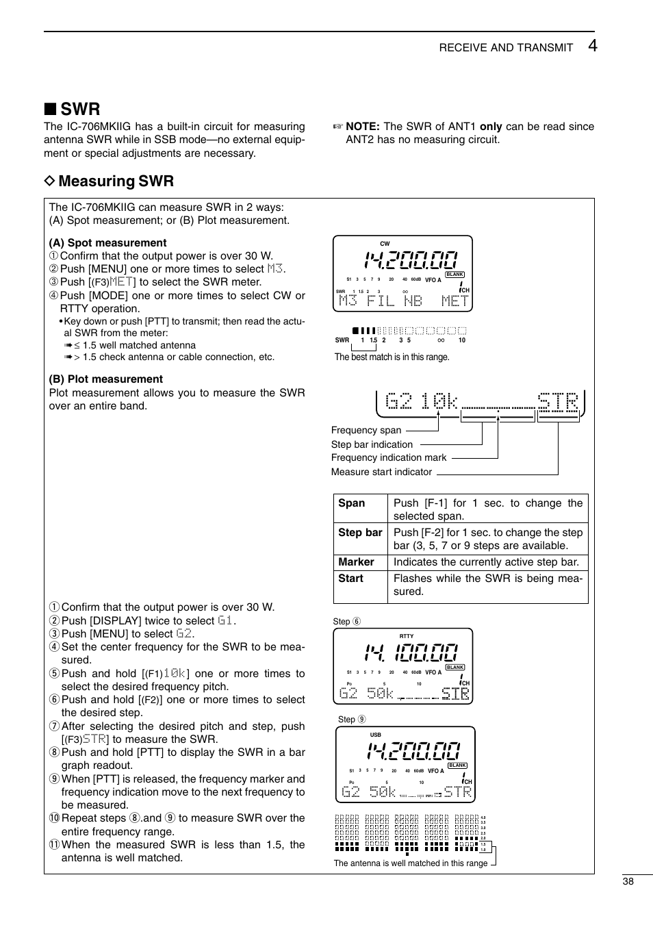 G2 10k str, D measuring swr, M3 fil nb met | G2 50k str, G2 50k str str, Confirm that the output power is over 30 w, Push [menu] one or more times to select m3, Push, Met] to select the swr meter | Icom I706MKTMG User Manual | Page 41 / 75