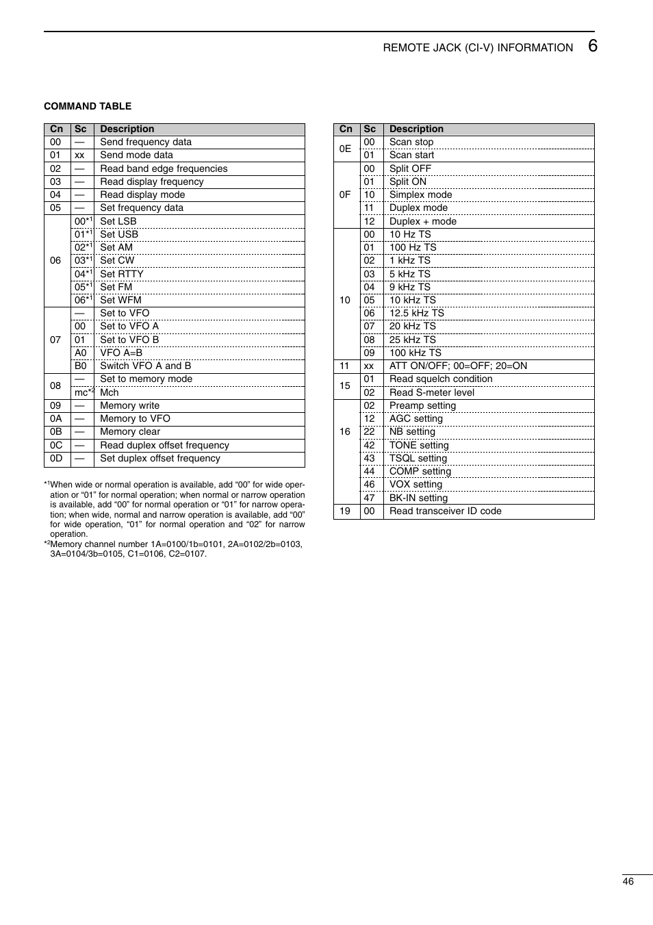 Icom I706MKTMG User Manual | Page 49 / 75