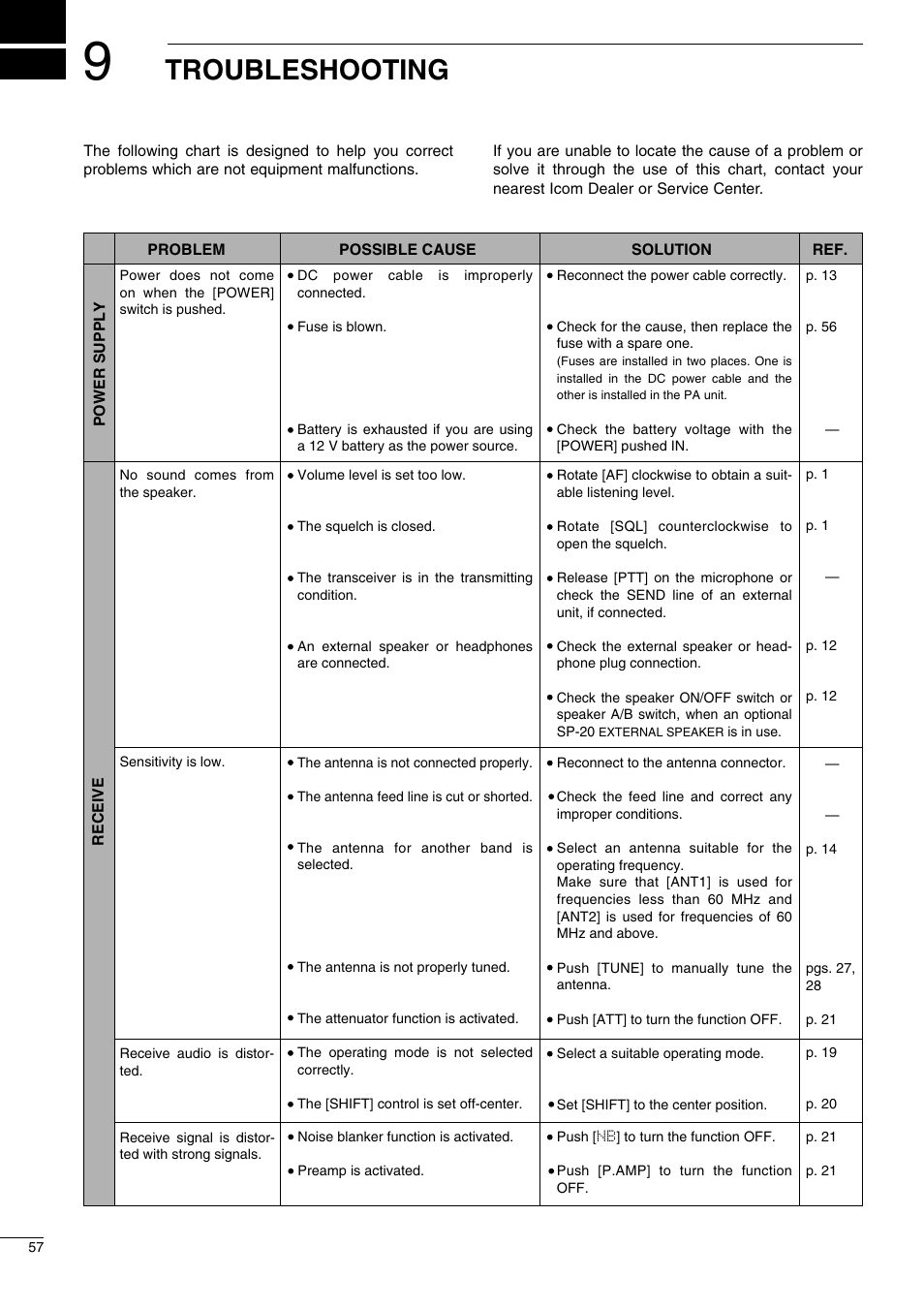 Troubleshooting | Icom I706MKTMG User Manual | Page 60 / 75