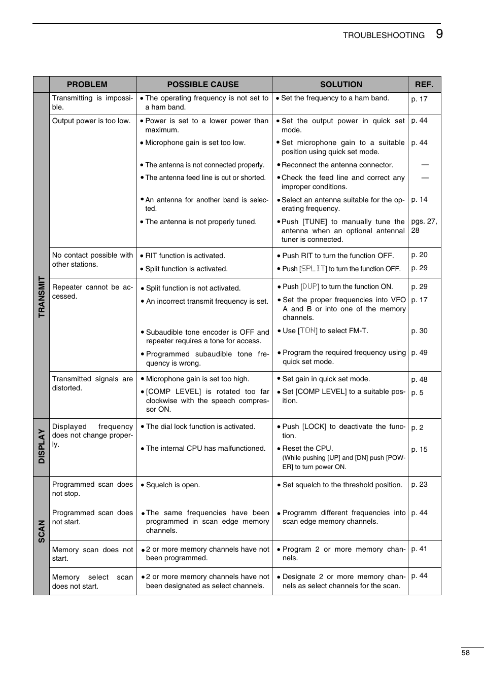 Icom I706MKTMG User Manual | Page 61 / 75