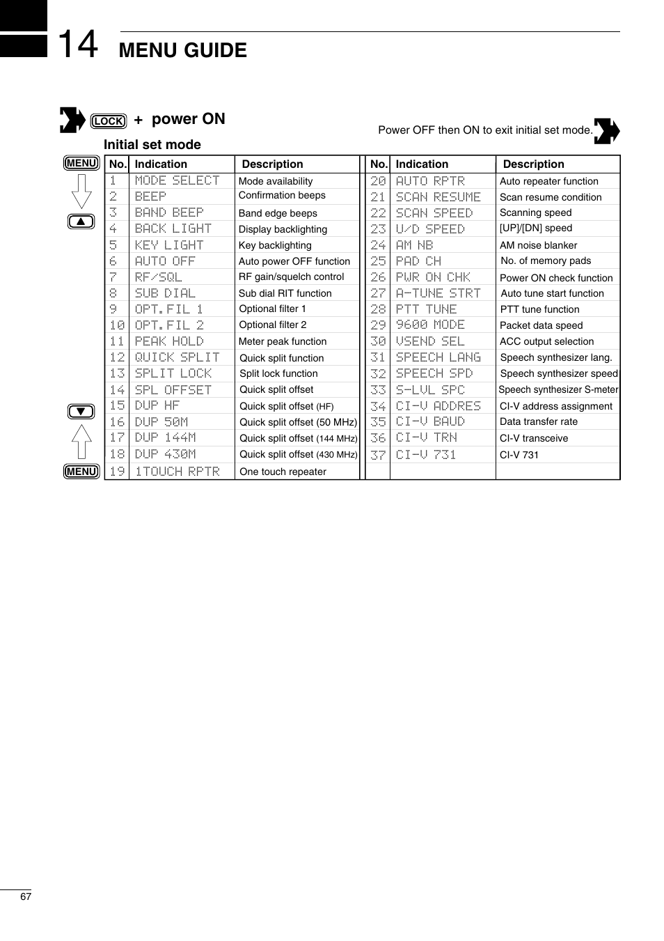 Menu guide, Power on | Icom I706MKTMG User Manual | Page 70 / 75