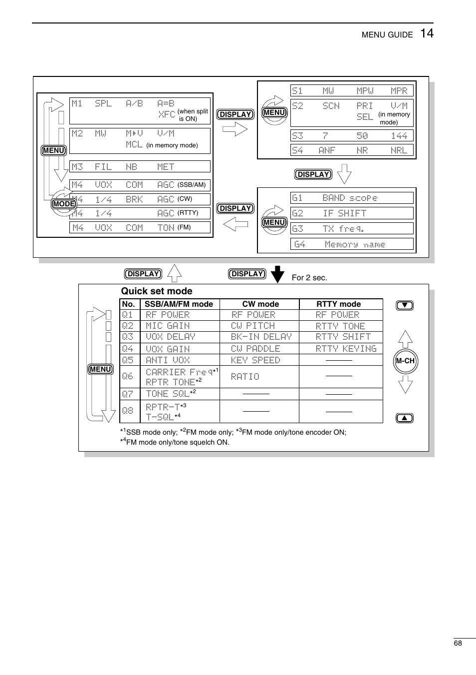 Quick set mode | Icom I706MKTMG User Manual | Page 71 / 75