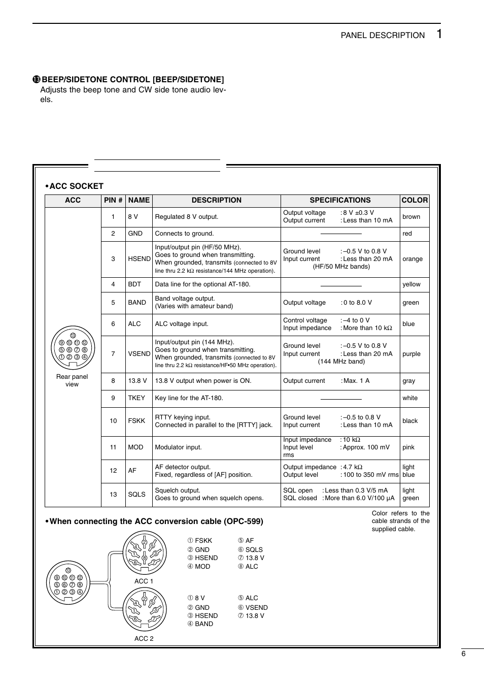 Technical information | Icom I706MKTMG User Manual | Page 9 / 75