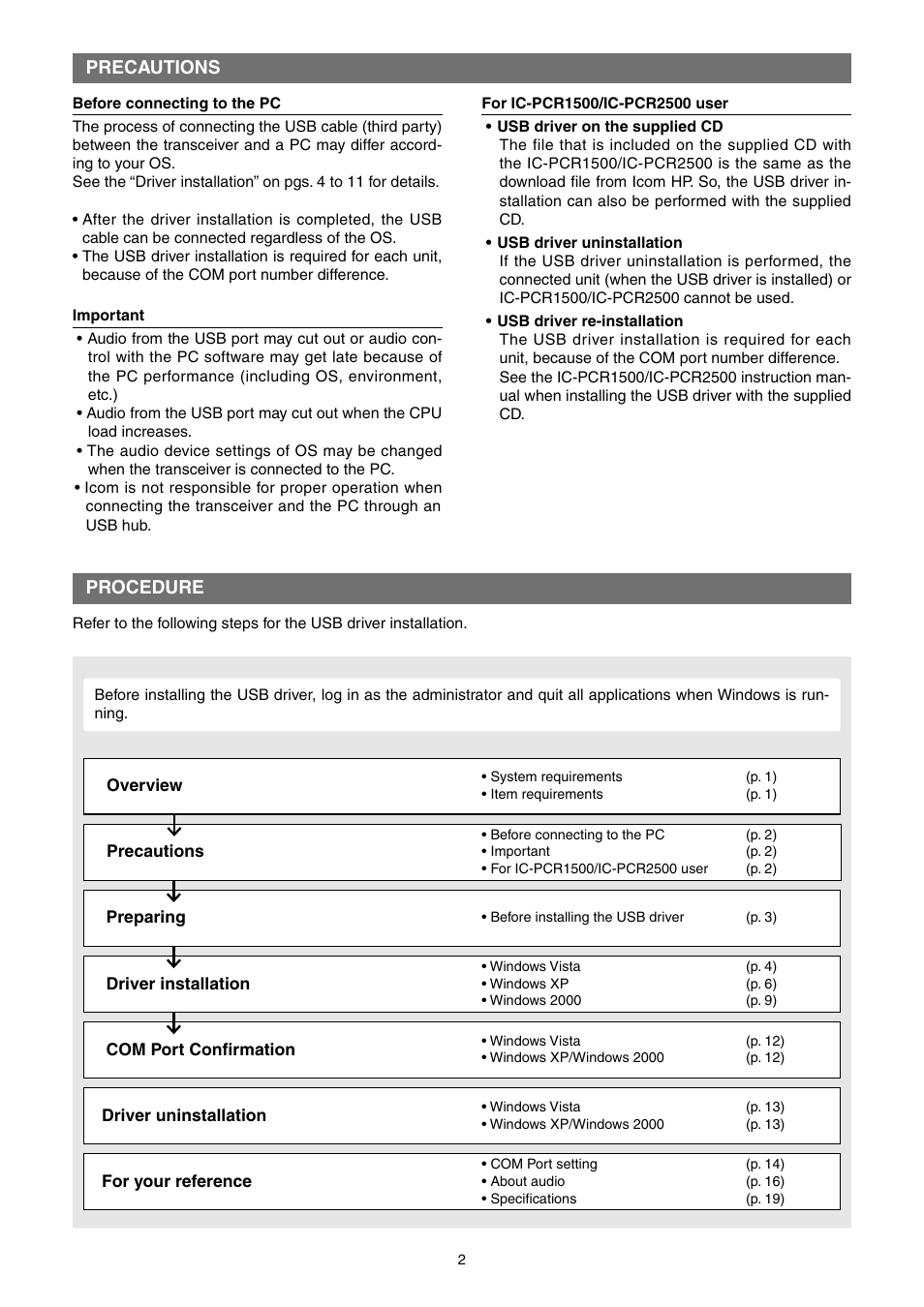 Precautions, Before connecting to the pc, Important | For ic-pcr1500/ic-pcr2500 user, Procedure | Icom IC-7200 User Manual | Page 2 / 19