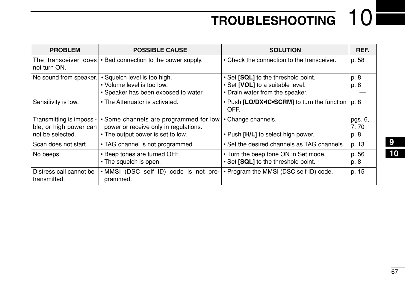Troubleshooting | Icom IC-M504 User Manual | Page 73 / 80