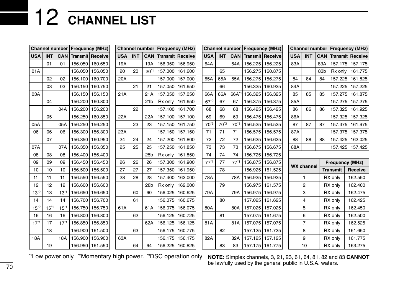 Channel list | Icom IC-M504 User Manual | Page 76 / 80