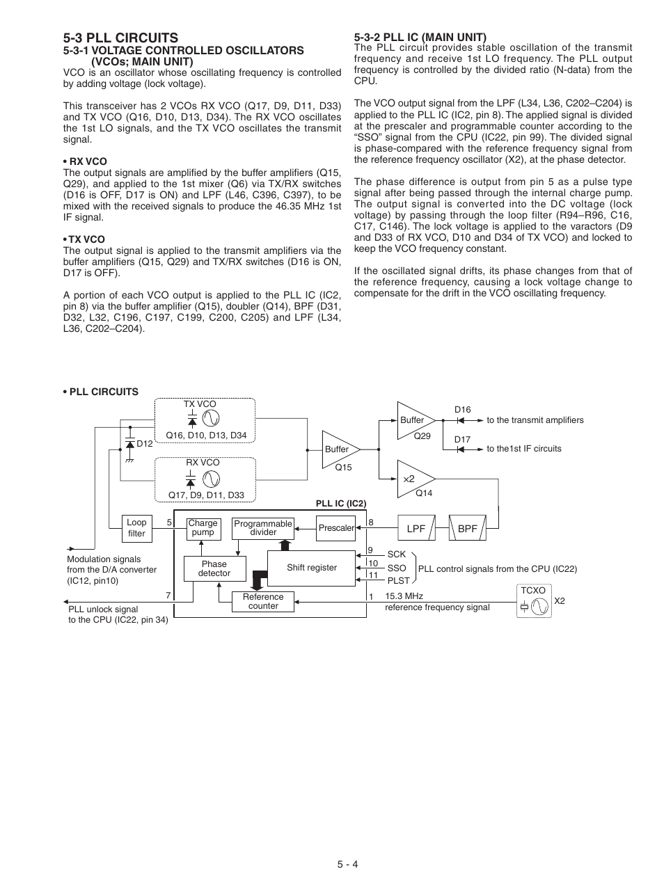 Pll circuits, 3 pll circuits | Icom IC-F3021S User Manual | Page 11 / 36