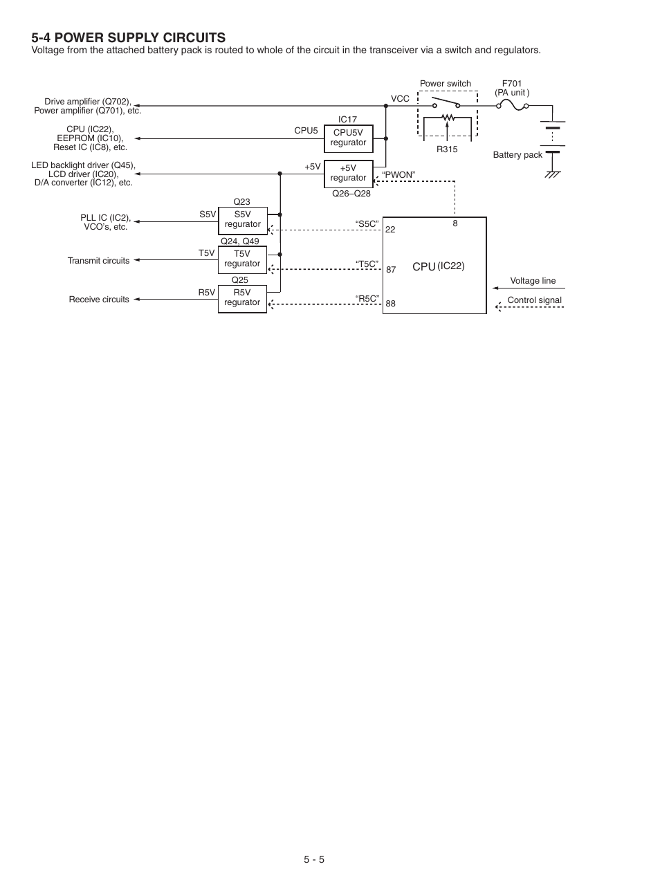 Power supply circuits, 4 power supply circuits | Icom IC-F3021S User Manual | Page 12 / 36