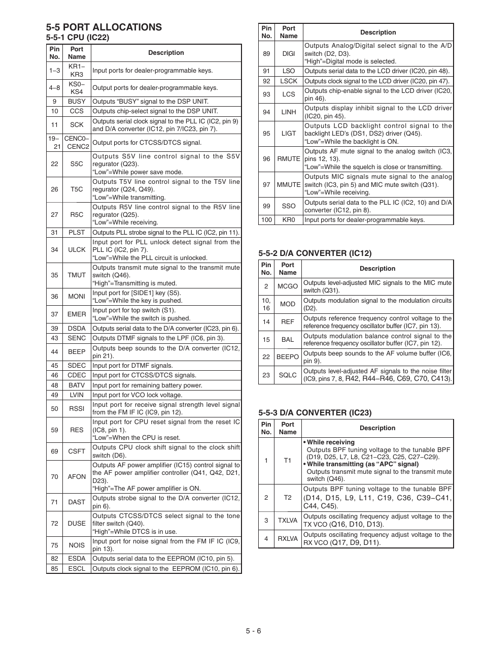 Port allocations, 5 port allocations, 5-1 cpu (ic22) | 5-2 d/a converter (ic12), 5-3 d/a converter (ic23) | Icom IC-F3021S User Manual | Page 13 / 36