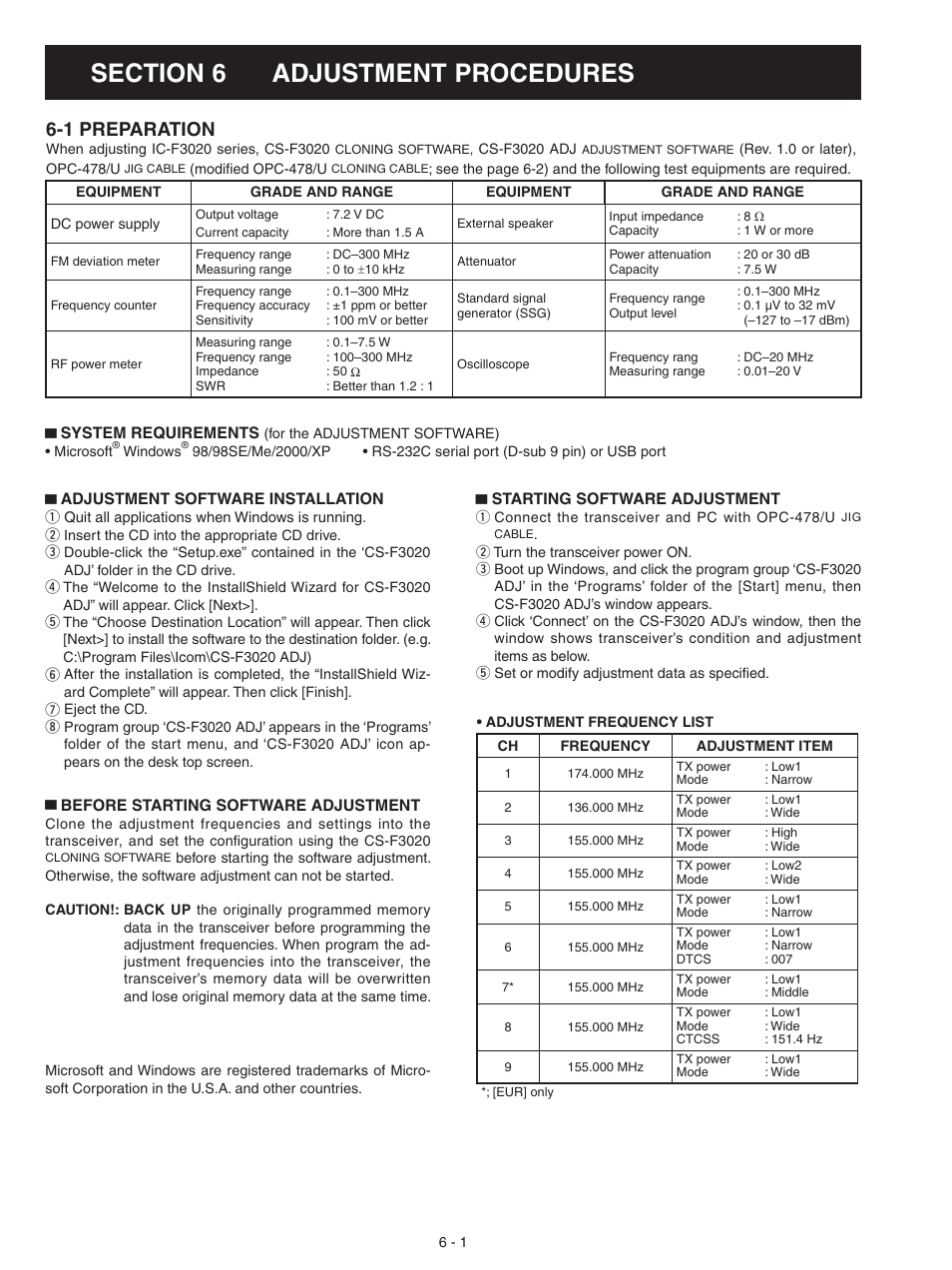 Adjustment procedures, Preparation, 1 preparation | Icom IC-F3021S User Manual | Page 14 / 36