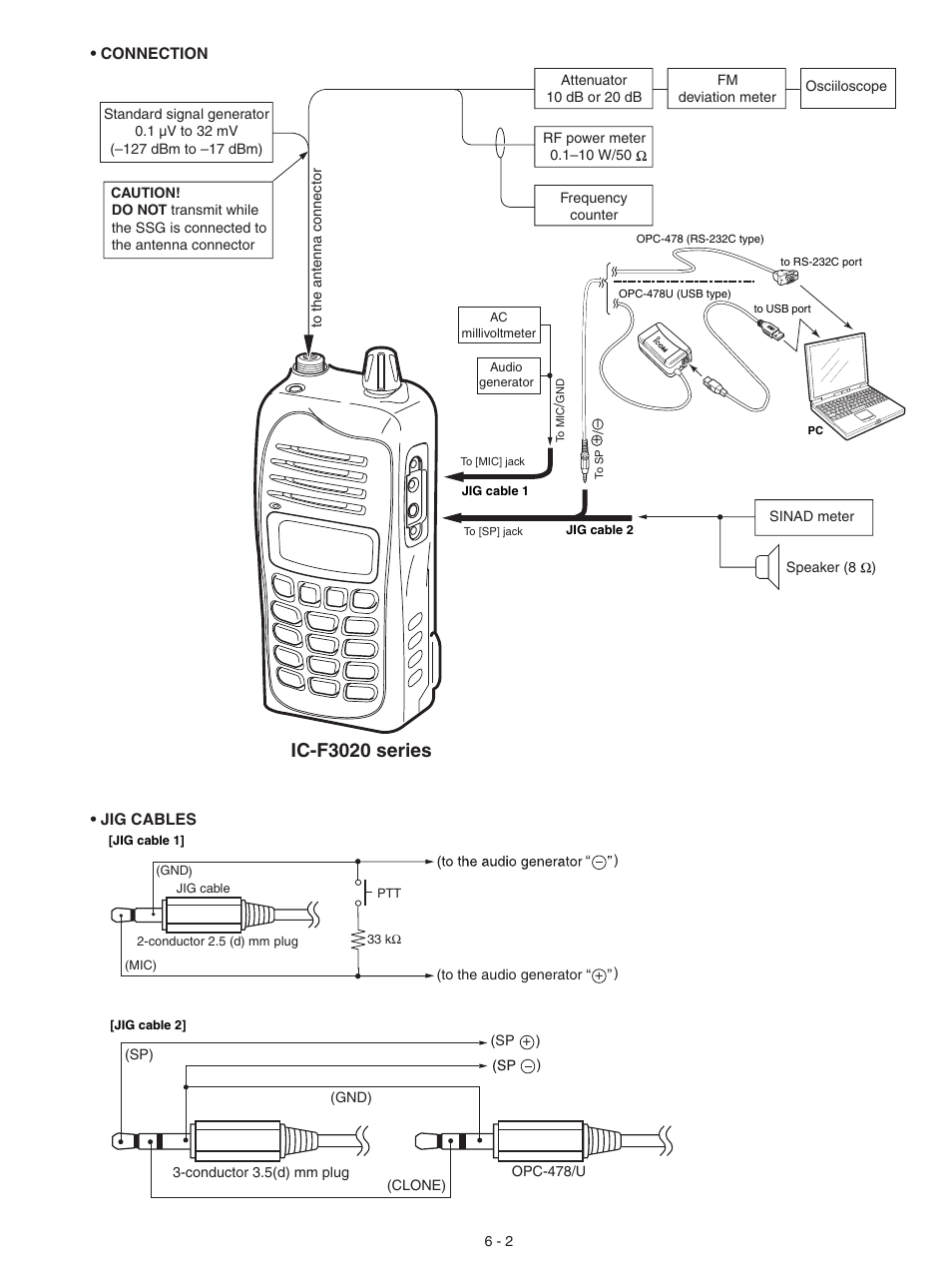 Ic-f3020 series | Icom IC-F3021S User Manual | Page 15 / 36