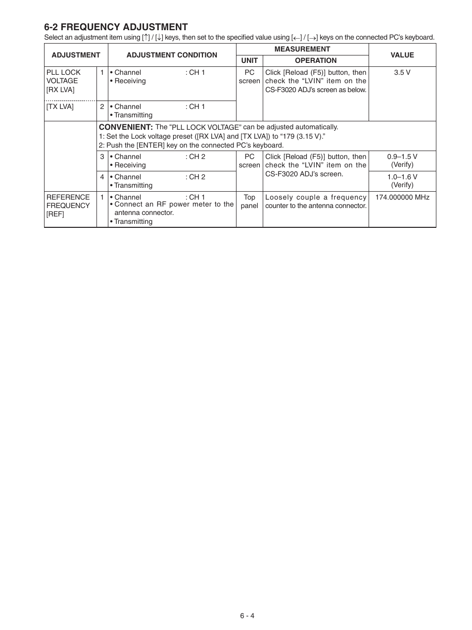 Frequency adjustment, 2 frequency adjustment | Icom IC-F3021S User Manual | Page 17 / 36