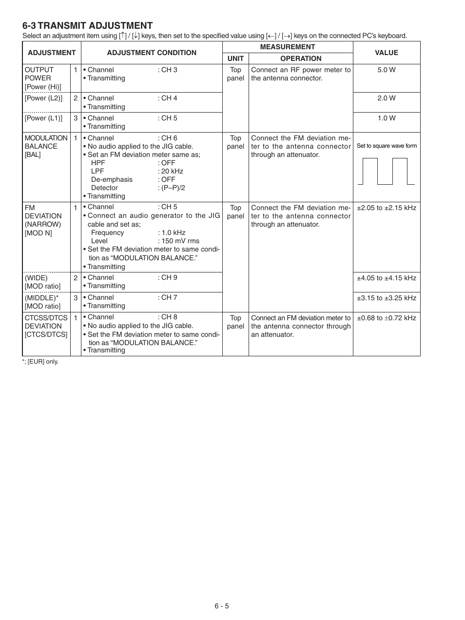 Transmit adjustment, 3 transmit adjustment | Icom IC-F3021S User Manual | Page 18 / 36