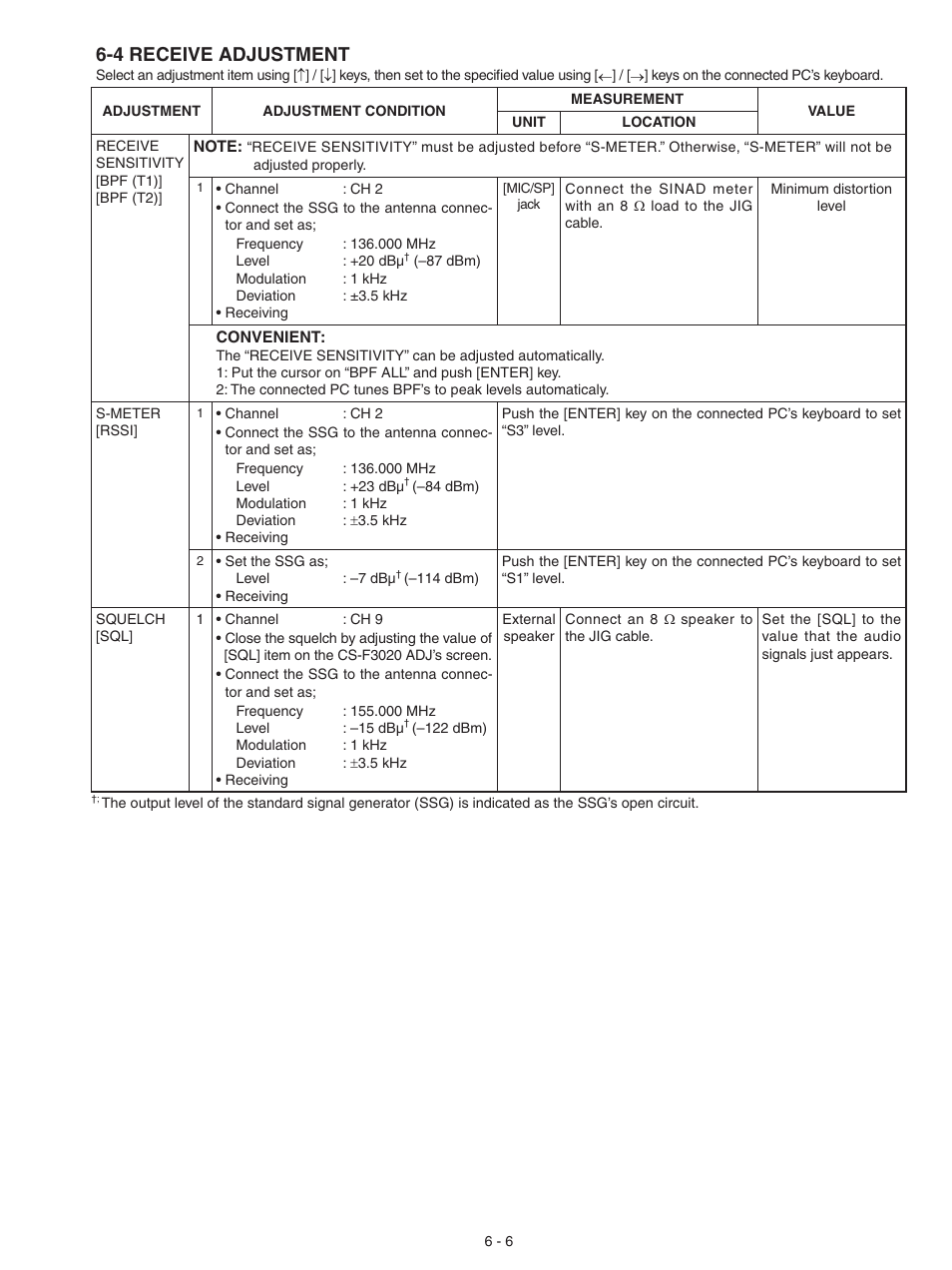 Receive adjustment, 4 receive adjustment | Icom IC-F3021S User Manual | Page 19 / 36