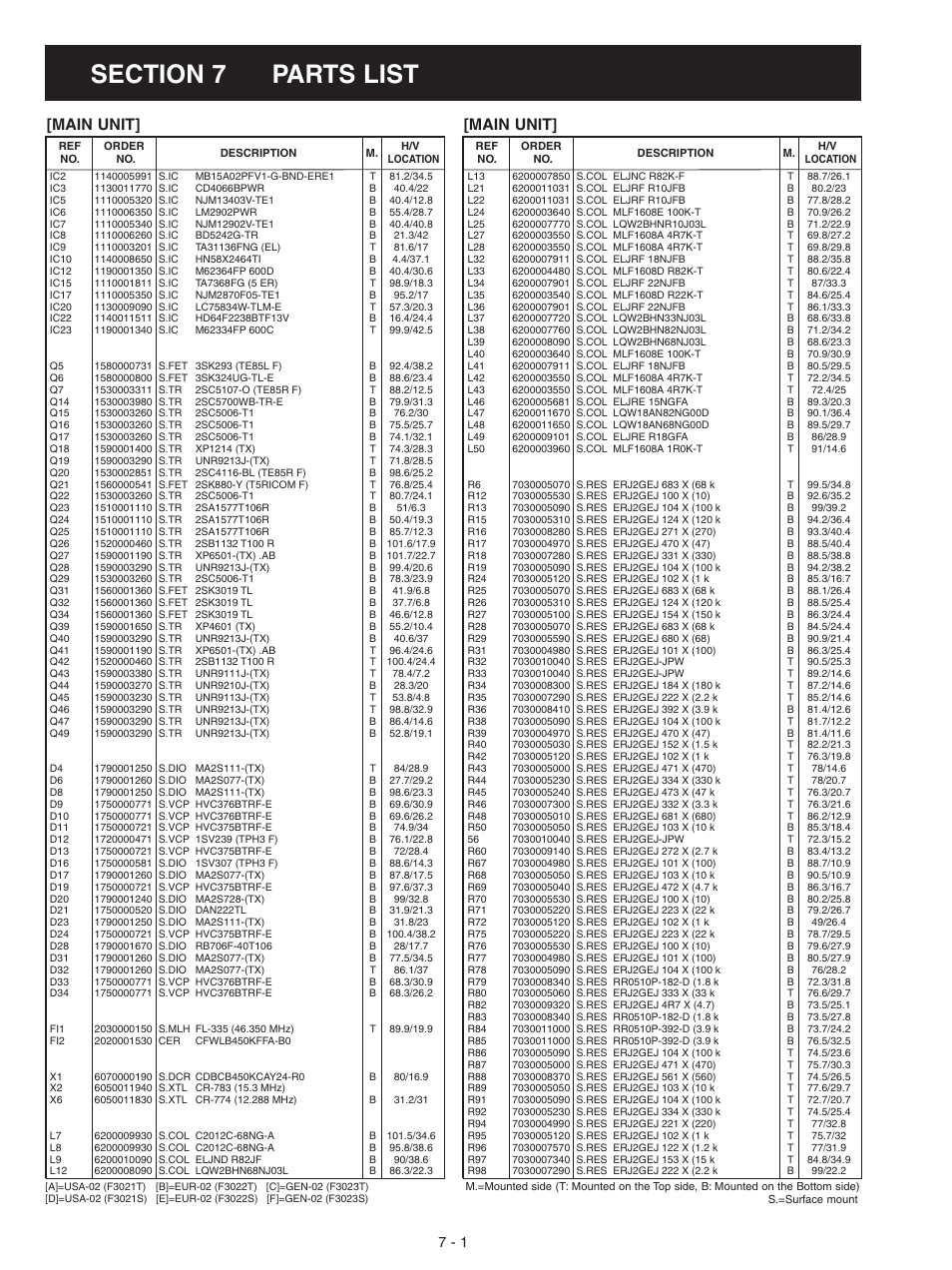 Parts list, Ic-f30621/f3022/f3023/t/s, Main unit | Icom IC-F3021S User Manual | Page 20 / 36