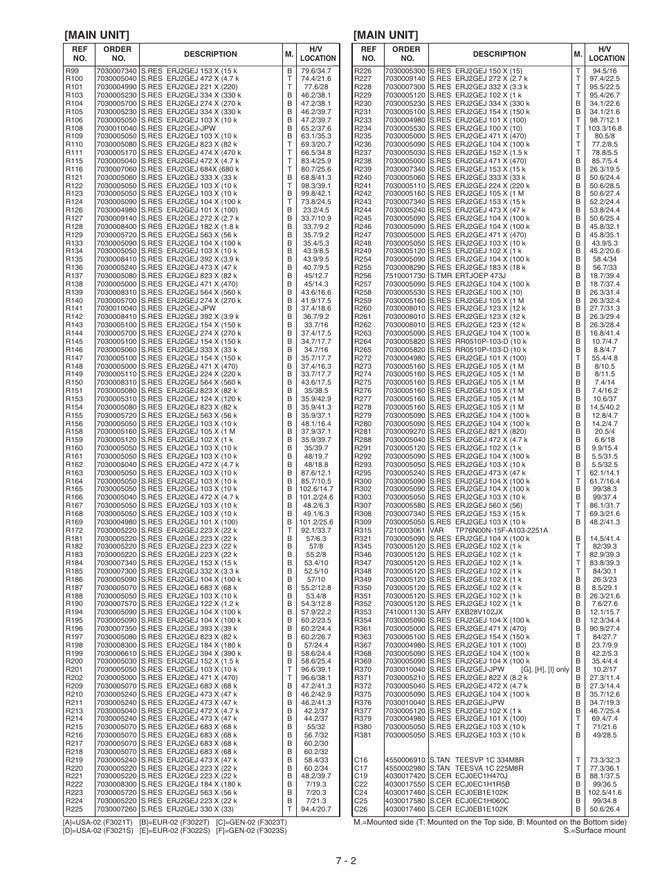 Main unit | Icom IC-F3021S User Manual | Page 21 / 36