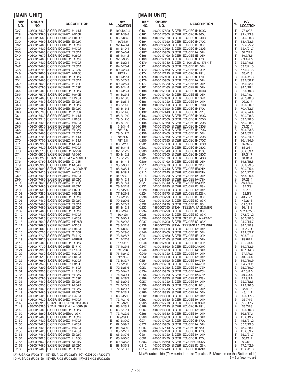 Main unit | Icom IC-F3021S User Manual | Page 22 / 36