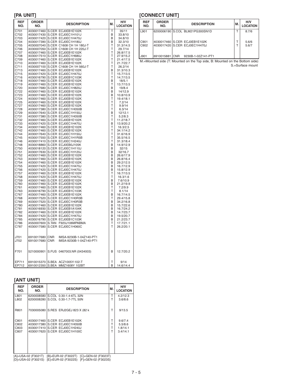 Ant unit, Connect unit, Pa unit | Icom IC-F3021S User Manual | Page 24 / 36