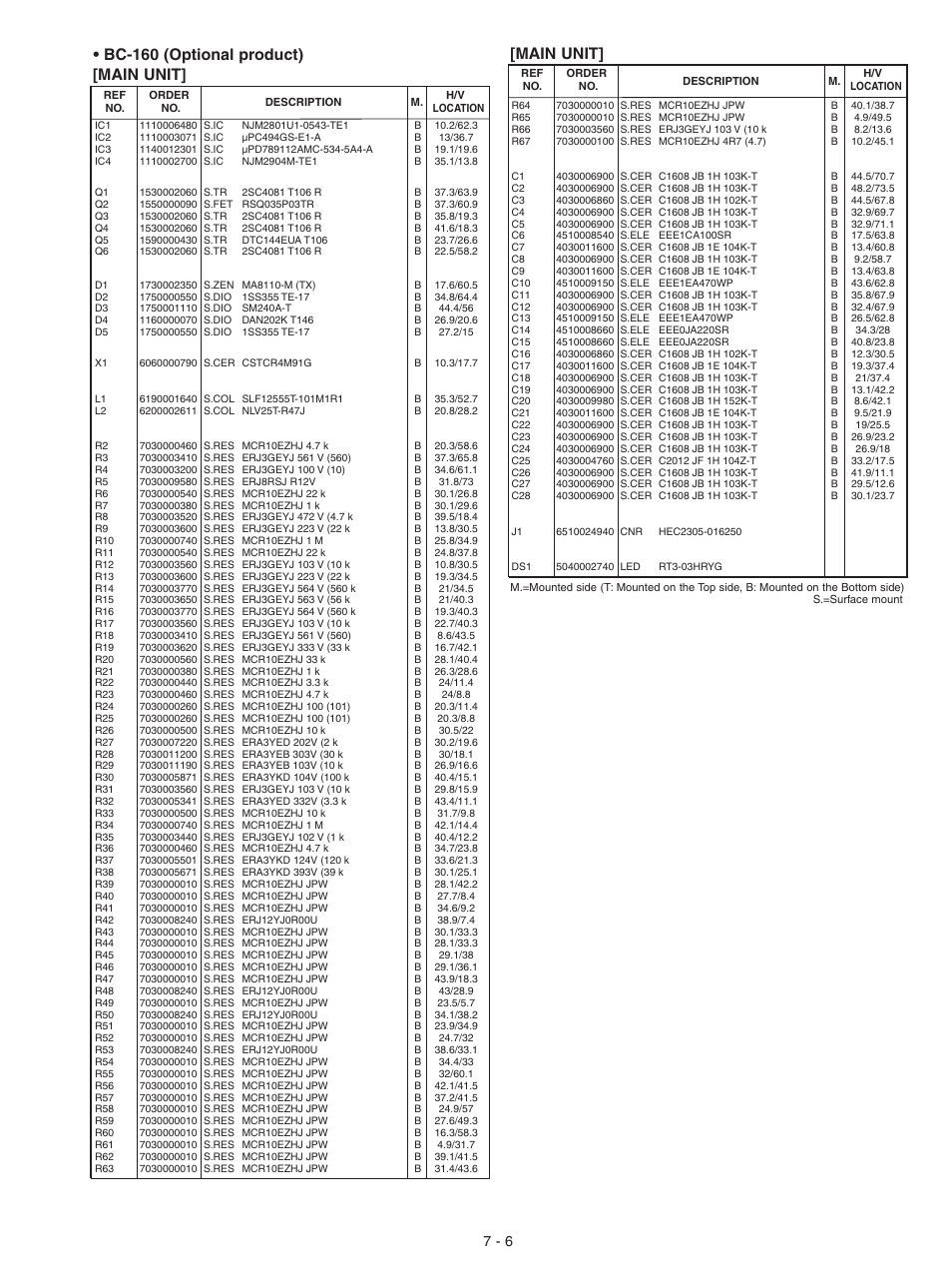 Bc-160 (optional product), Main unit, Bc-160 (optional product) [main unit | Icom IC-F3021S User Manual | Page 25 / 36