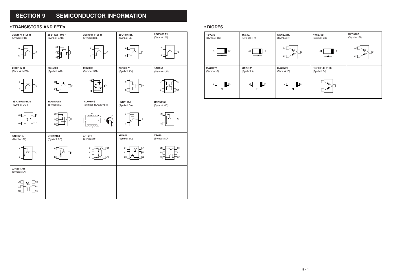 Semiconductor information, Transistors and fet's • diodes | Icom IC-F3021S User Manual | Page 28 / 36