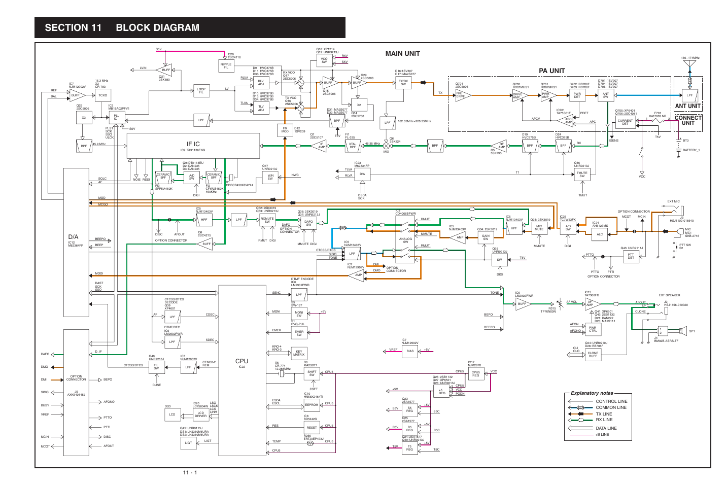 Block diagram, Main unit, Pa unit | D/a if ic, Ant unit, Connect unit | Icom IC-F3021S User Manual | Page 31 / 36