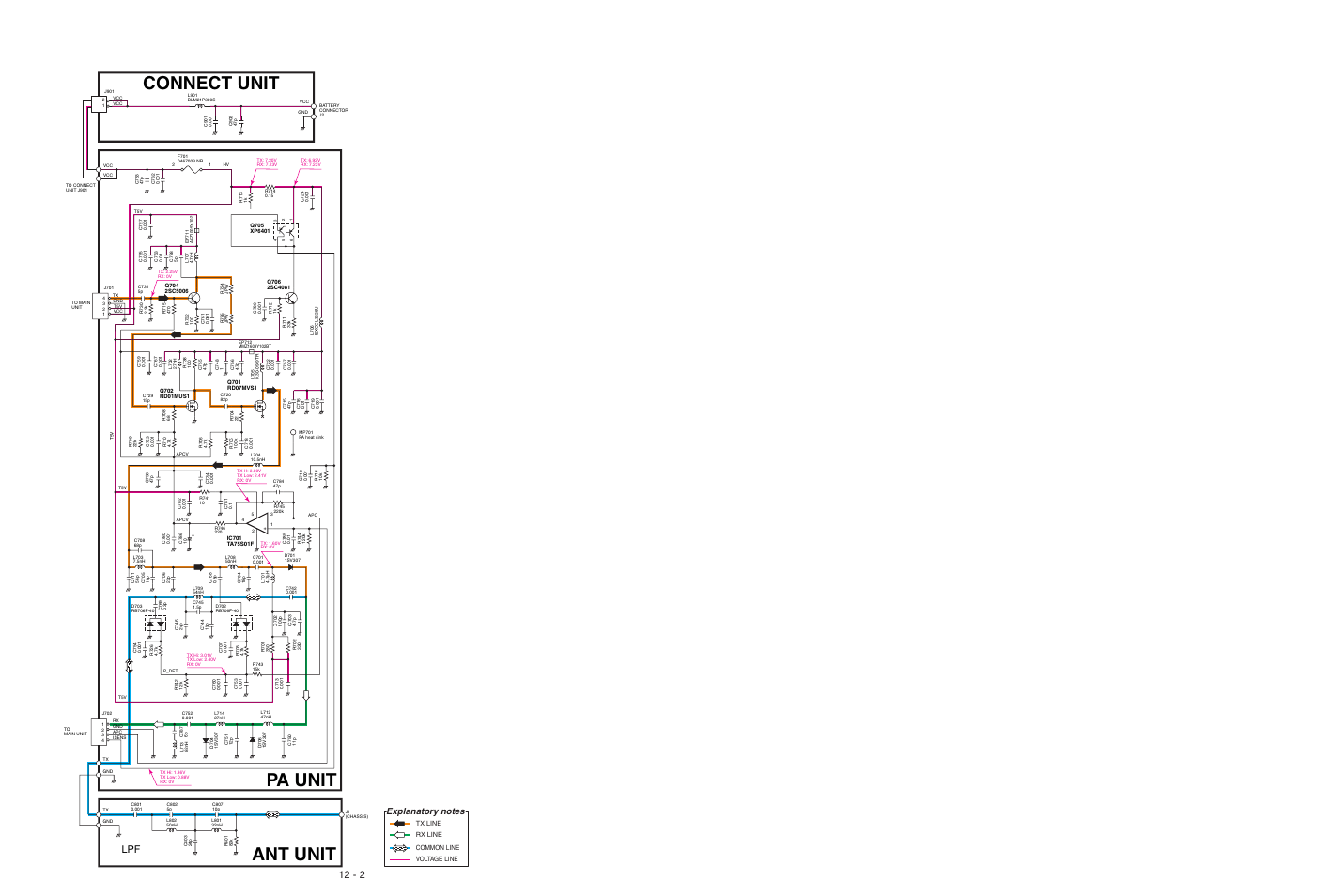 Pa unit, Connect unit, Ant unit | Pa unit ant unit | Icom IC-F3021S User Manual | Page 33 / 36