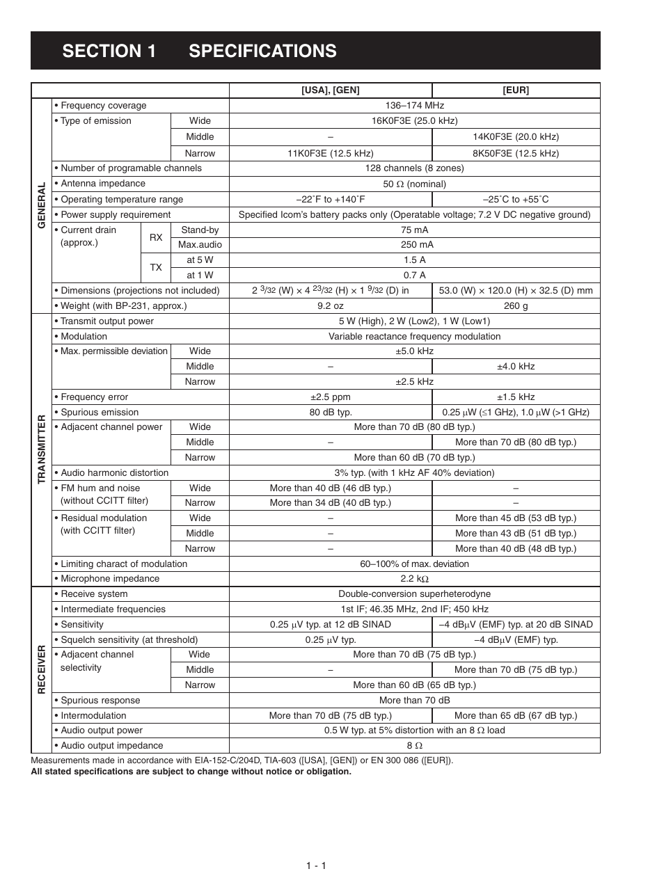Specifications | Icom IC-F3021S User Manual | Page 4 / 36