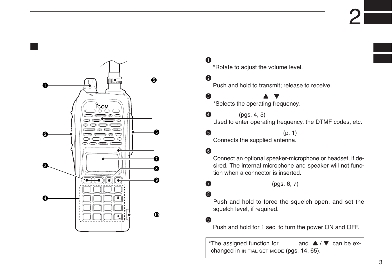Panel description, Switches, controls, keys and connectors | Icom IC-U82 User Manual | Page 15 / 96
