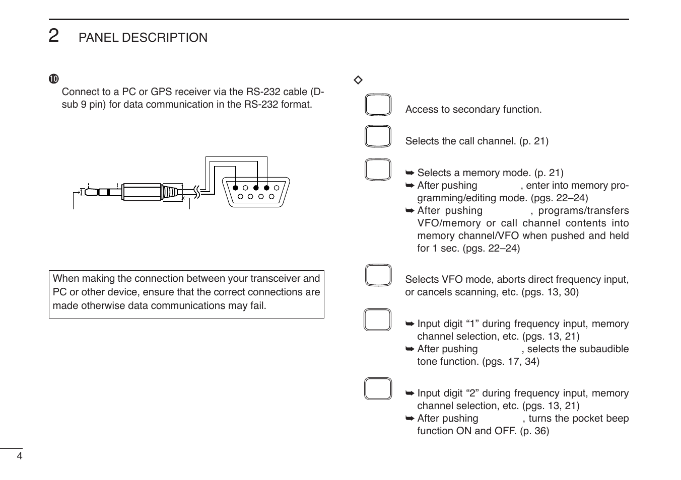 Panel description, Dkeypad | Icom IC-U82 User Manual | Page 16 / 96