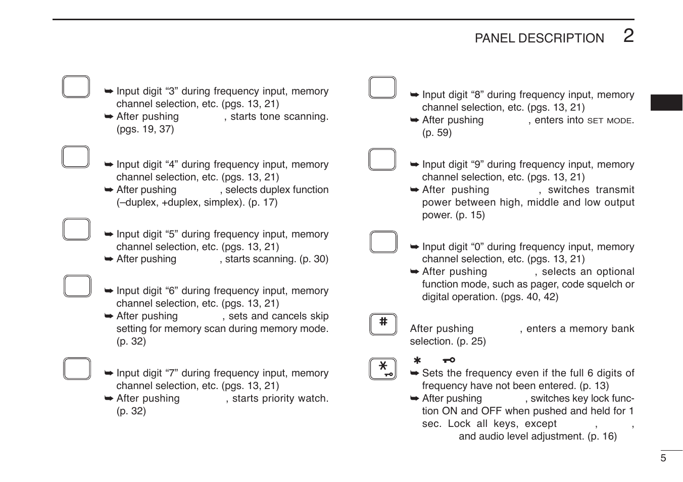 Panel description | Icom IC-U82 User Manual | Page 17 / 96