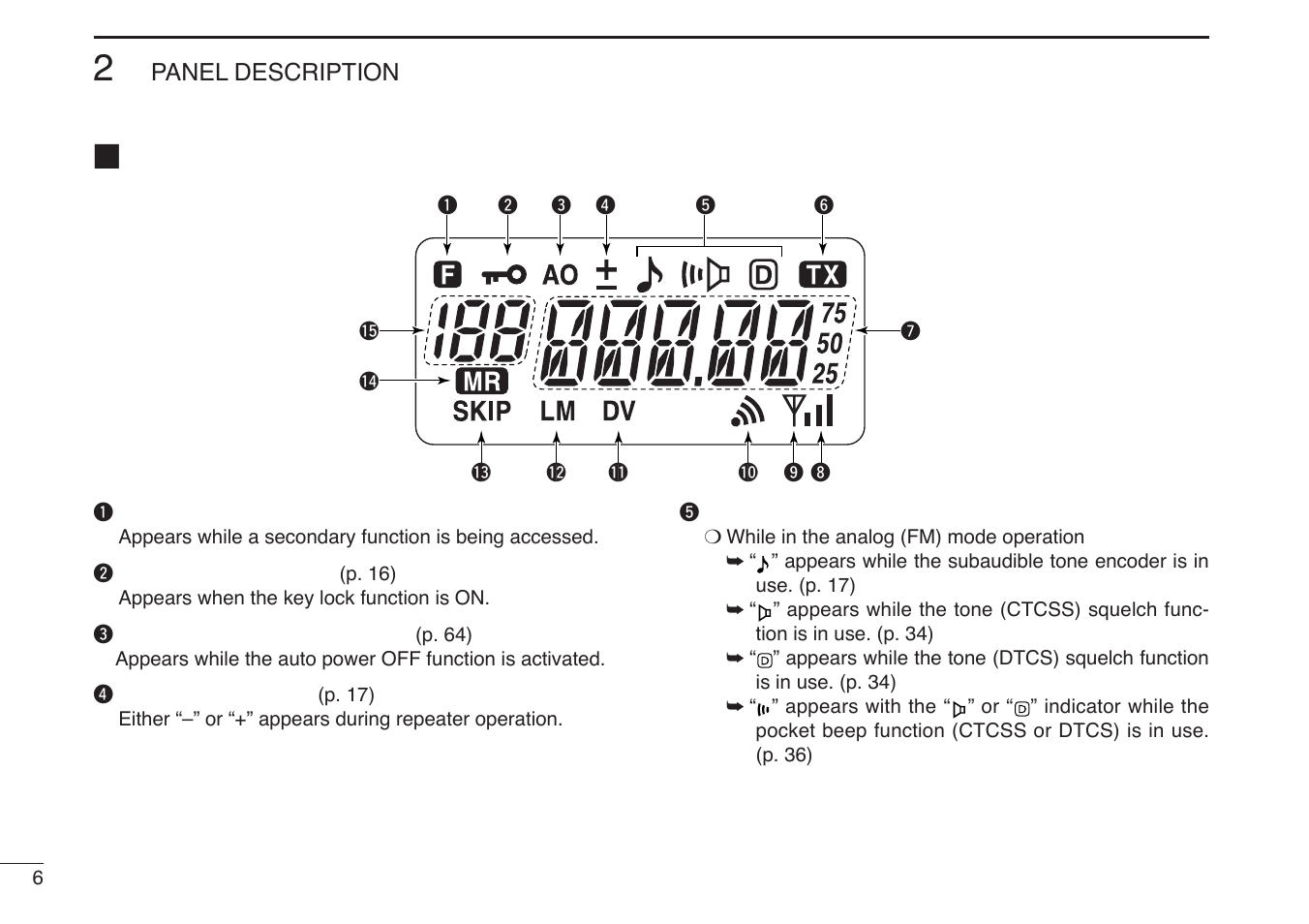 Function display | Icom IC-U82 User Manual | Page 18 / 96