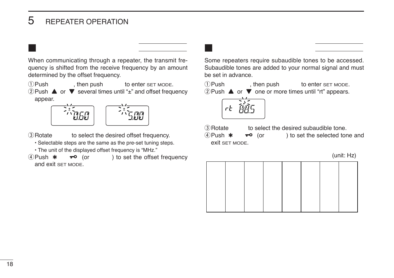 Offset frequency, Subaudible tones | Icom IC-U82 User Manual | Page 30 / 96