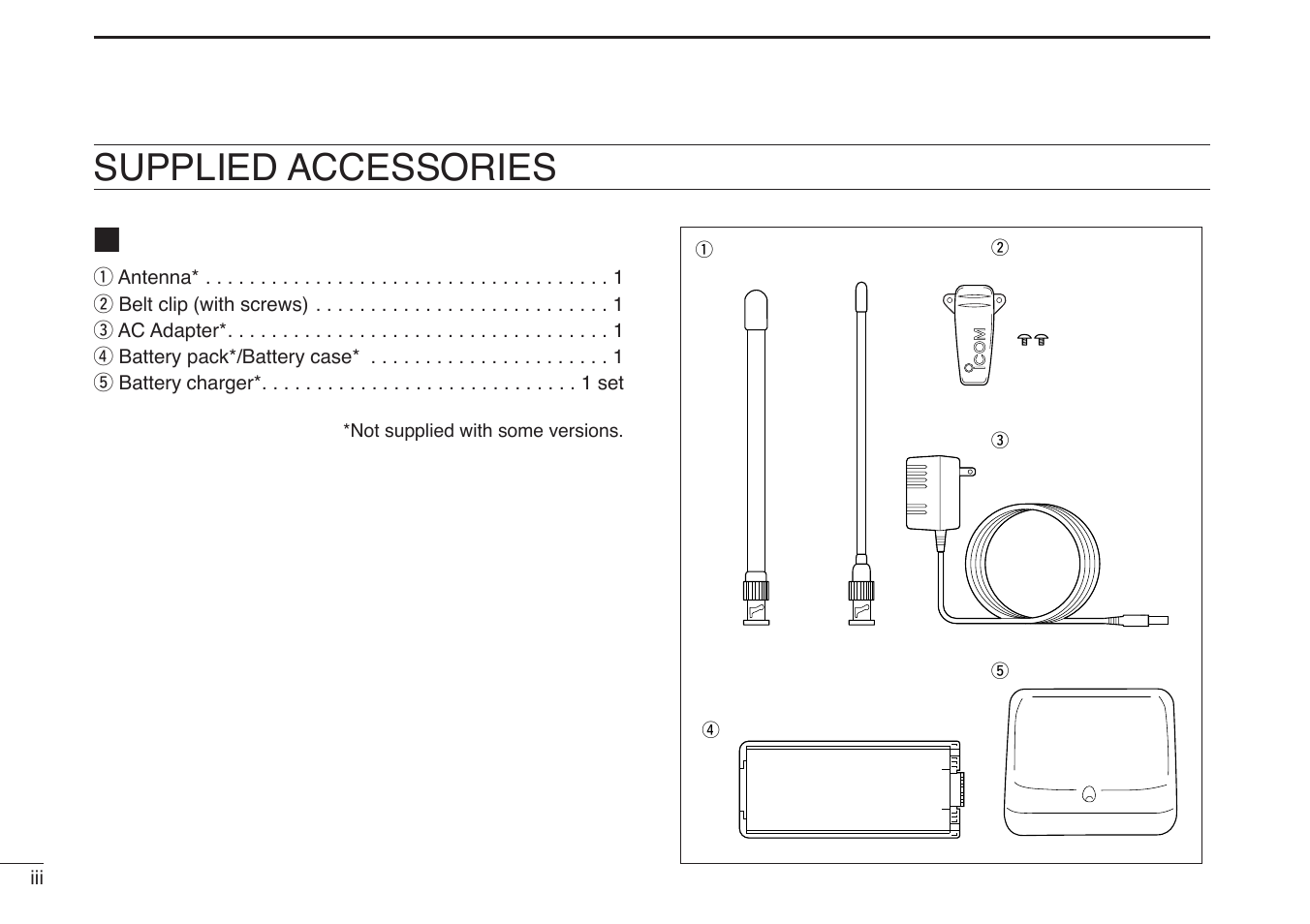 Supplied accessories | Icom IC-U82 User Manual | Page 4 / 96