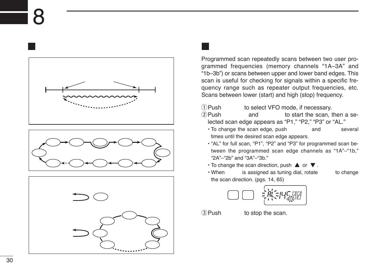 Scan operation, Programmed scan, Scan types | Icom IC-U82 User Manual | Page 42 / 96
