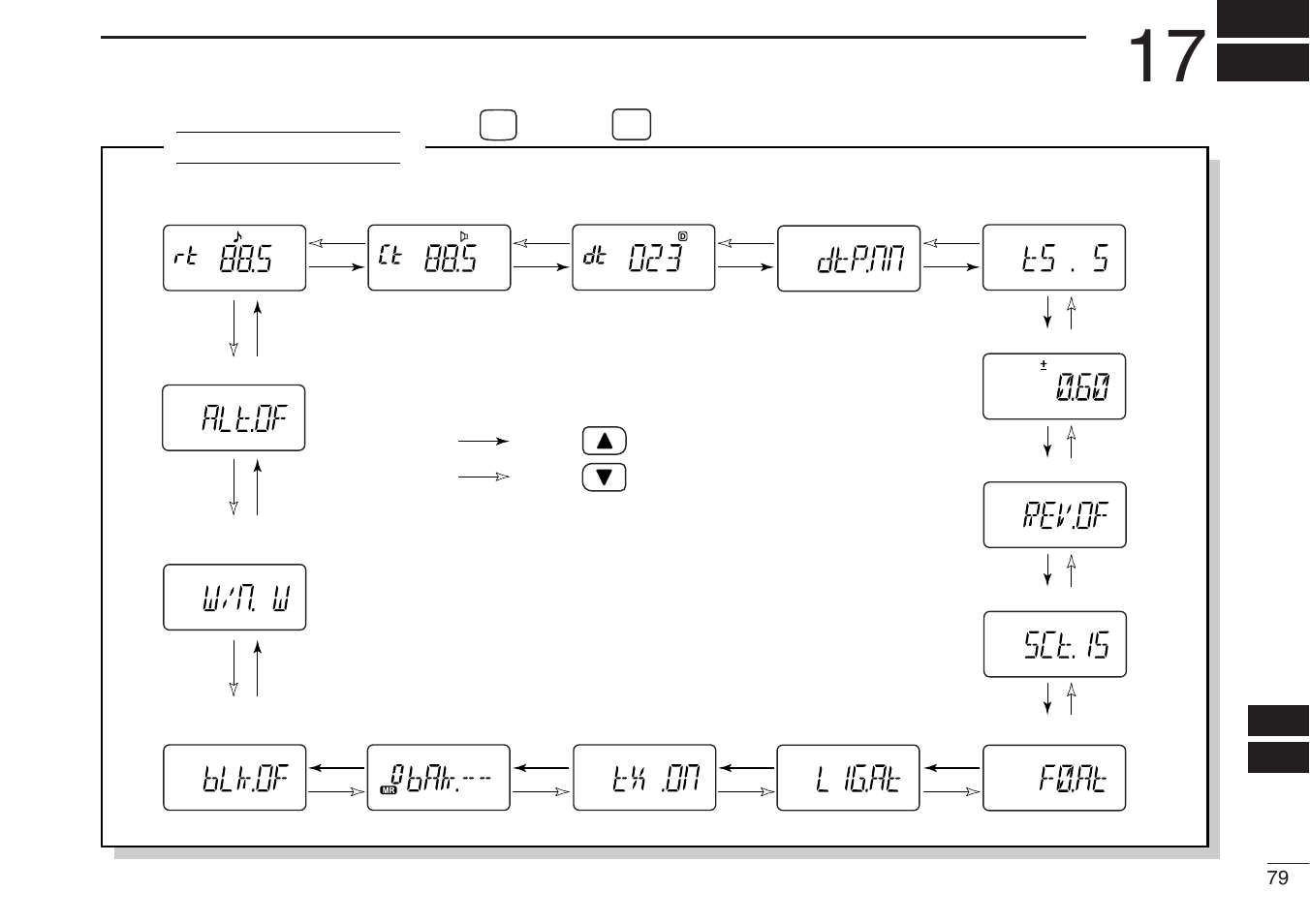 Mode arrangement, Set mode | Icom IC-U82 User Manual | Page 91 / 96