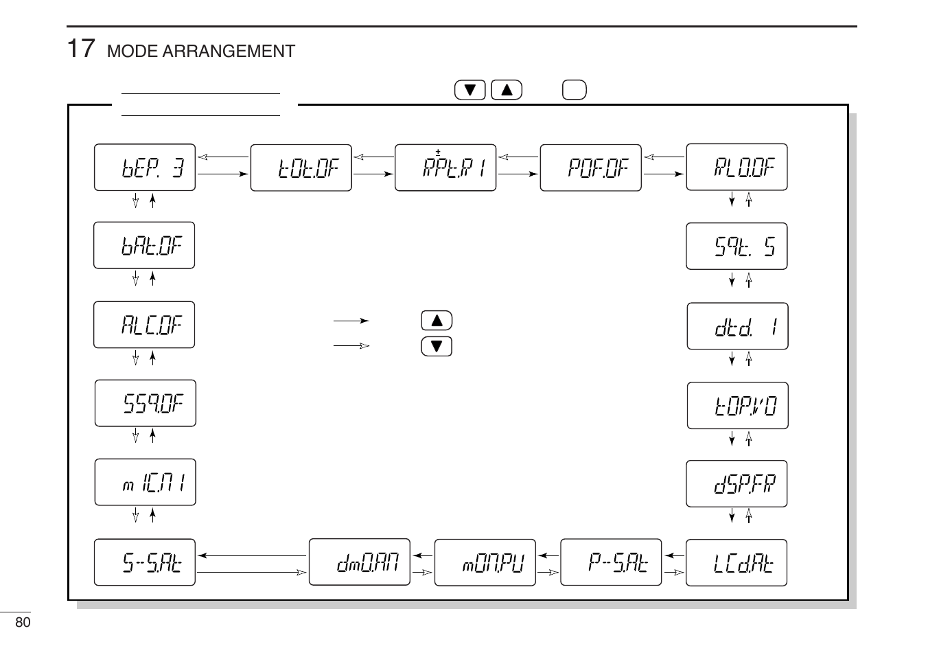Mode arrangement, Initial set mode | Icom IC-U82 User Manual | Page 92 / 96
