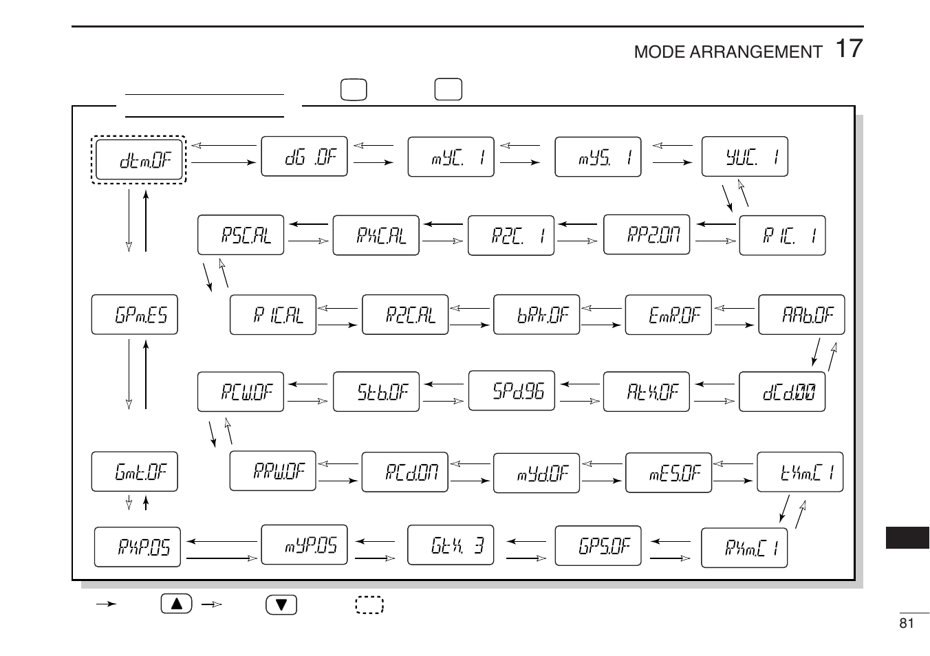 Mode arrangement, Option set mode | Icom IC-U82 User Manual | Page 93 / 96