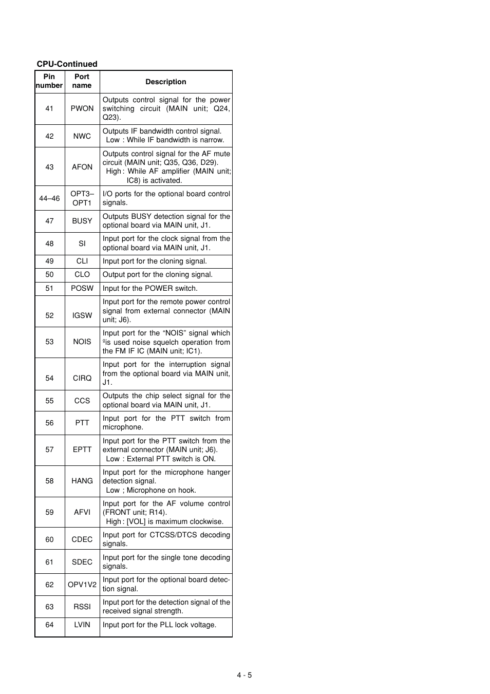 Icom IC F121S User Manual | Page 11 / 74