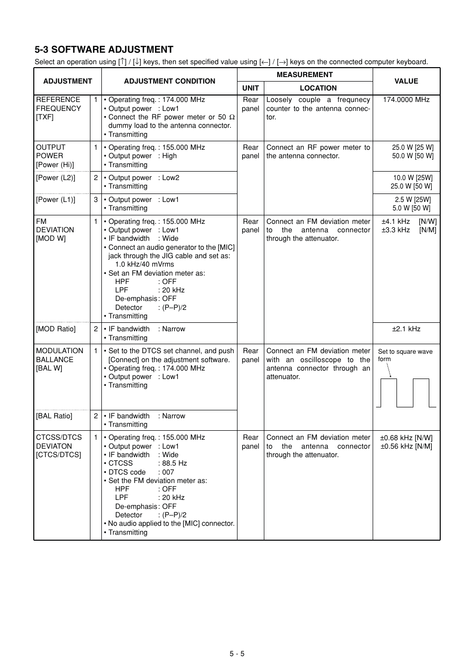 Software adjustment, 3 software adjustment | Icom IC F121S User Manual | Page 16 / 74