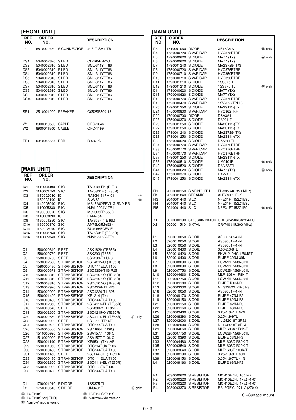 Main unit, Main unit] [front unit | Icom IC F121S User Manual | Page 20 / 74