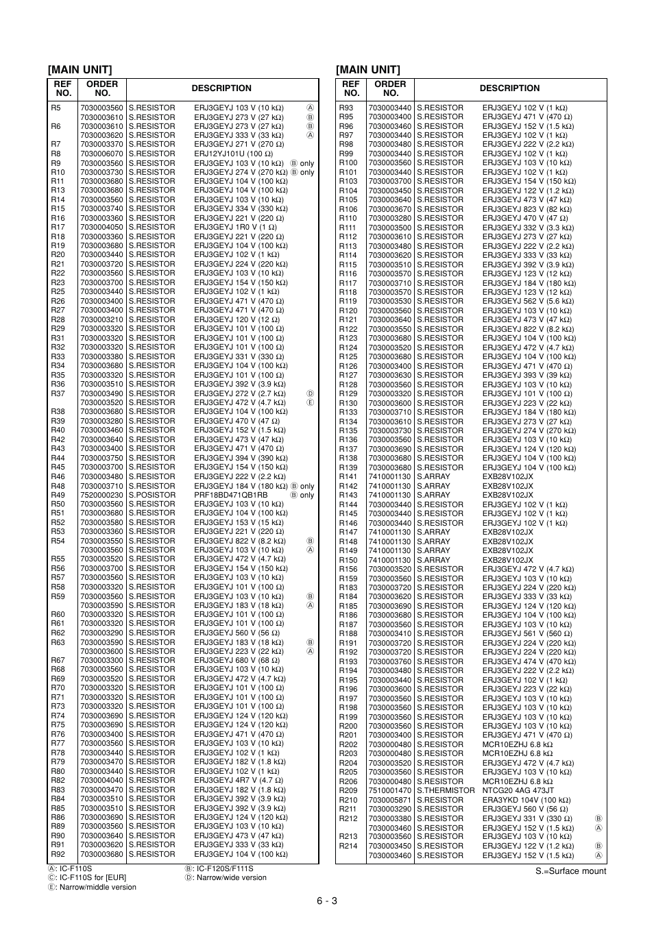 Main unit | Icom IC F121S User Manual | Page 21 / 74