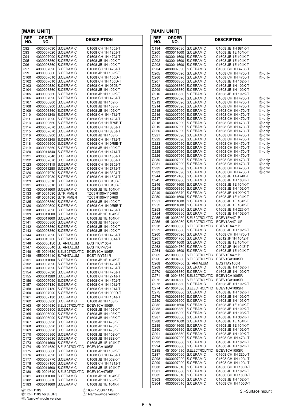 Main unit | Icom IC F121S User Manual | Page 23 / 74