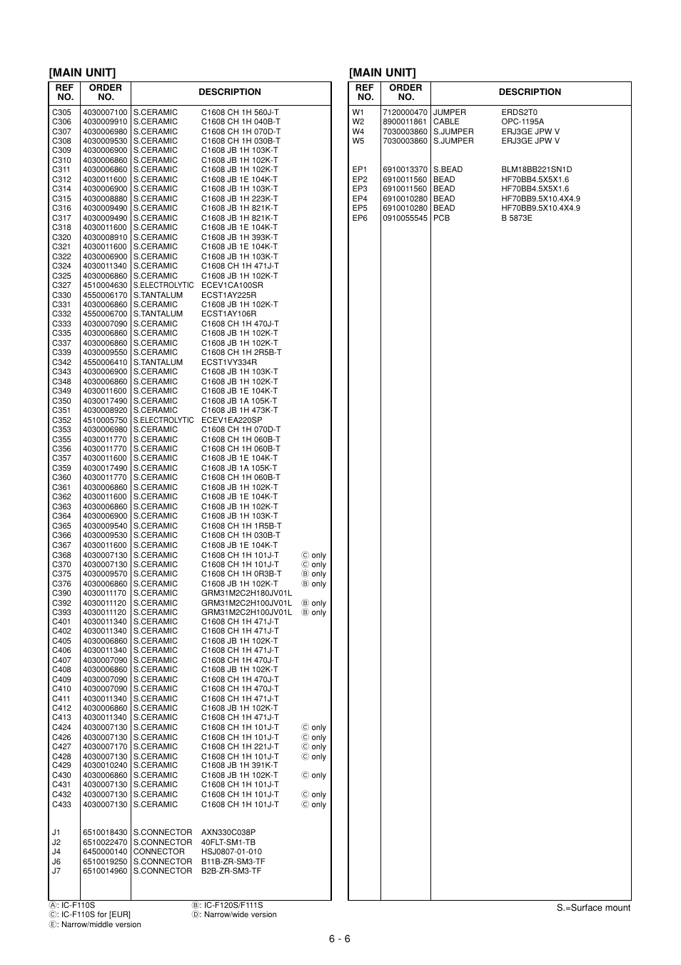 Main unit | Icom IC F121S User Manual | Page 24 / 74