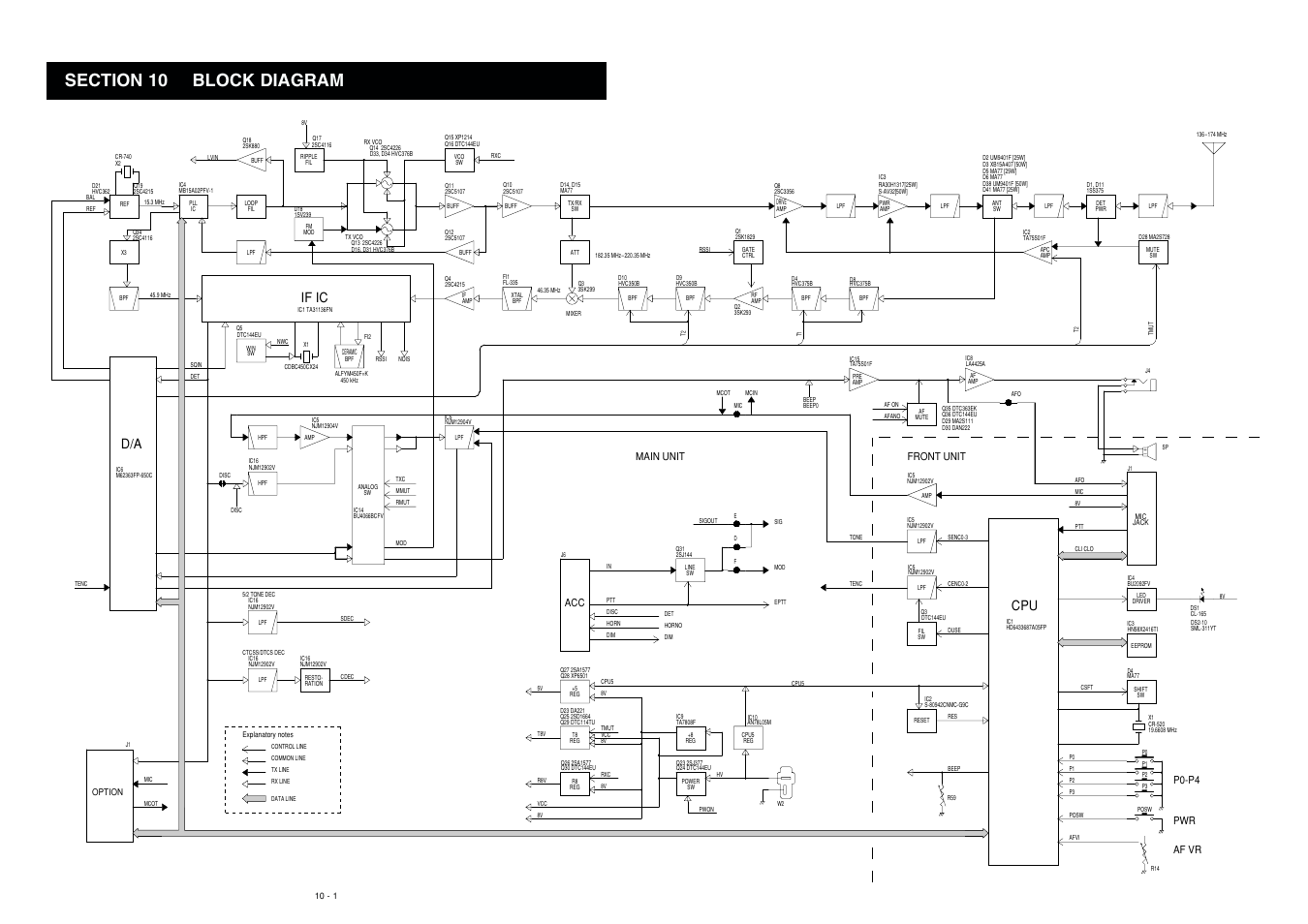 Block diagram, If ic d/a, Main unit front unit | Af vr pwr p0-p4, Option | Icom IC F121S User Manual | Page 32 / 74