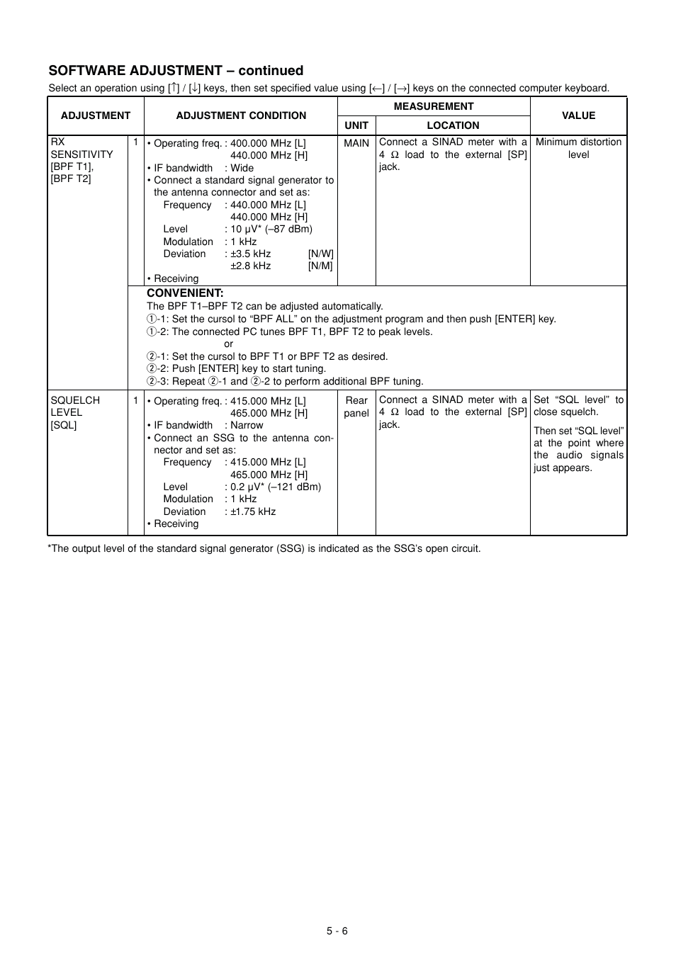 Software adjustment – continued | Icom IC F121S User Manual | Page 54 / 74