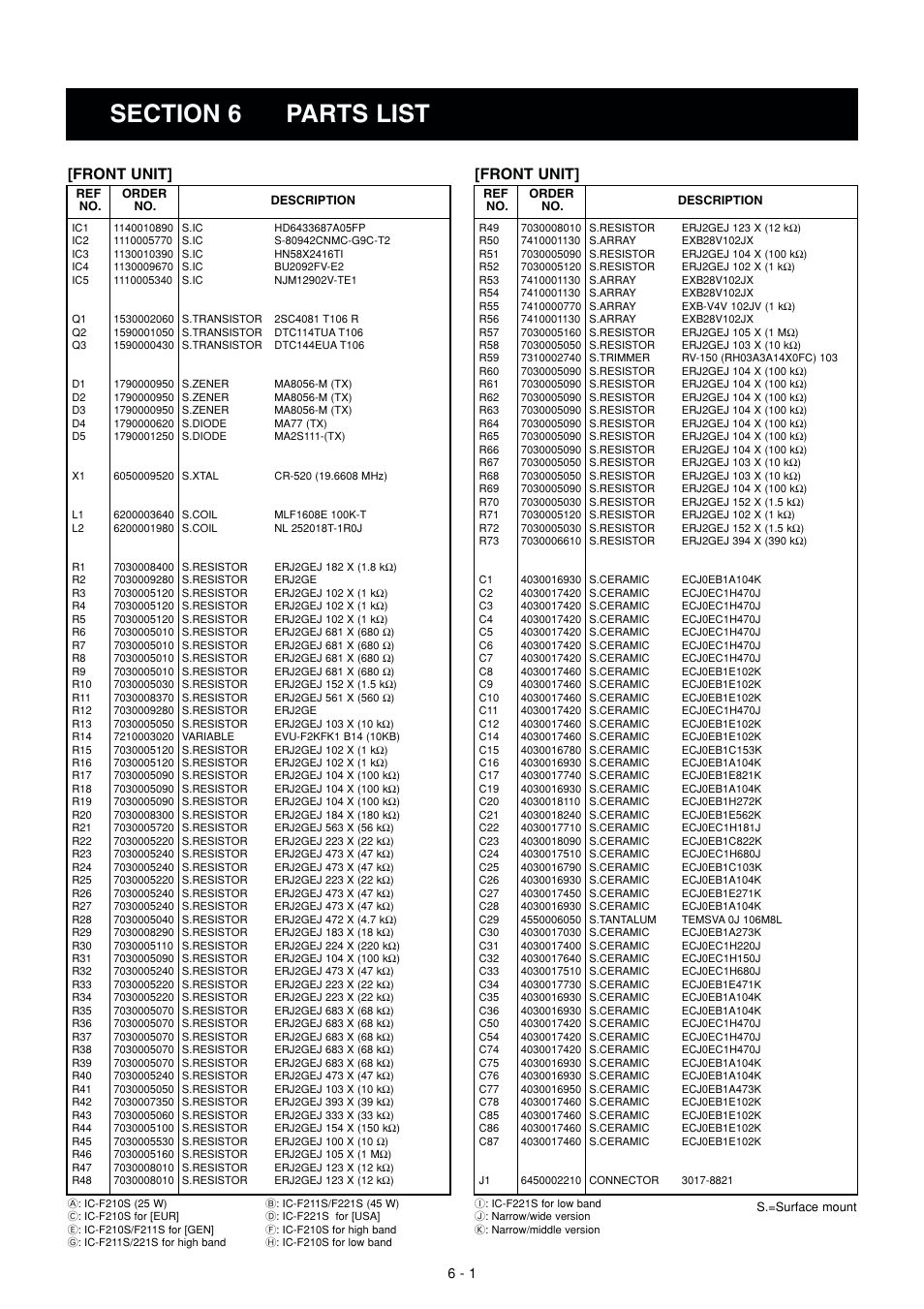 Parts list, Front unit | Icom IC F121S User Manual | Page 56 / 74