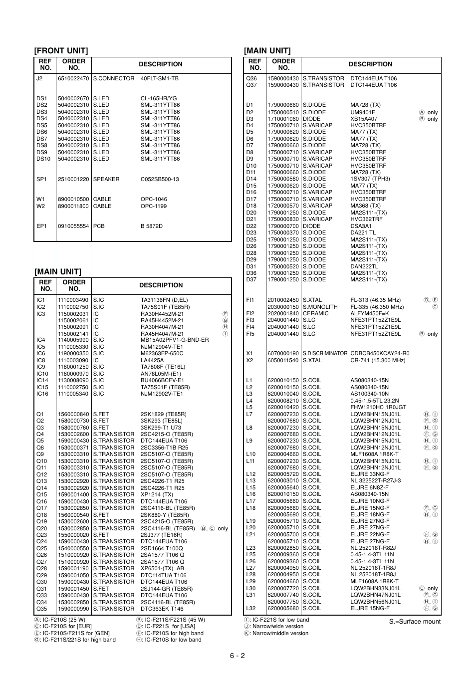 Main unit, Main unit] [front unit | Icom IC F121S User Manual | Page 57 / 74