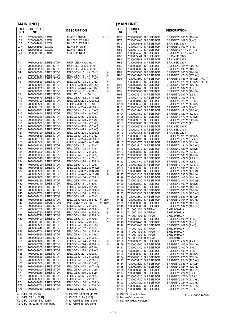 Main unit | Icom IC F121S User Manual | Page 58 / 74